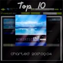 UUSVAN - ADRIATIC CHILL # 2k17 (Mix)